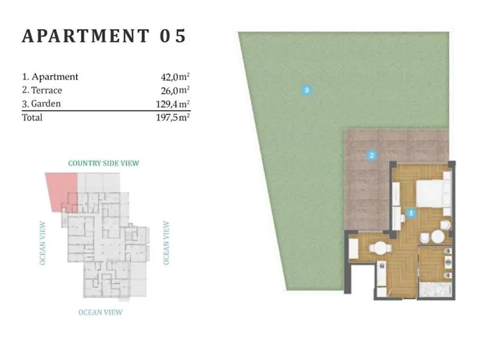 Ocean View Lourinhã